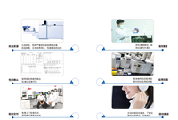 技術(shù)服務(wù)：二手儀器交付流程