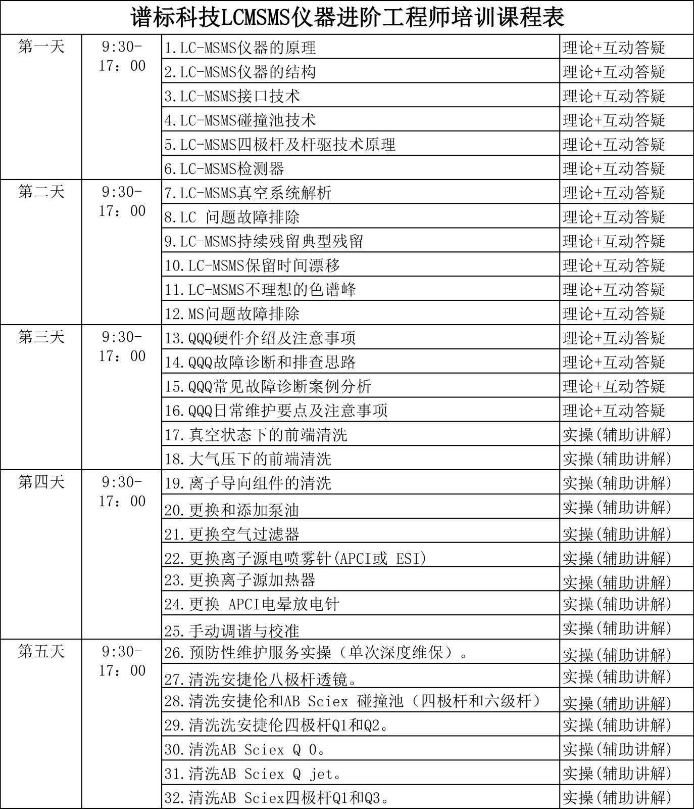 LCMS儀器工程師進階培訓內容安排 培訓_20240713214219.jpg
