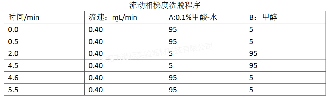 流動(dòng)相梯度洗脫程序r.jpg